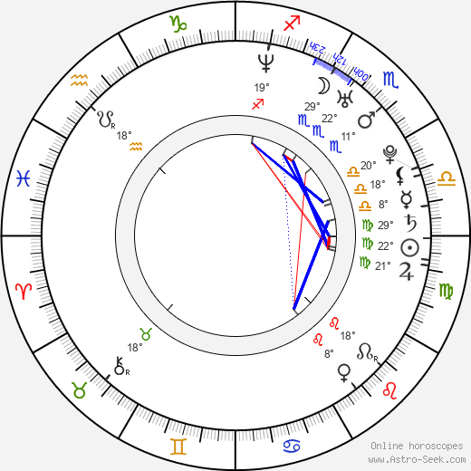 Jolin Tsai birth chart, biography, wikipedia 2024, 2025