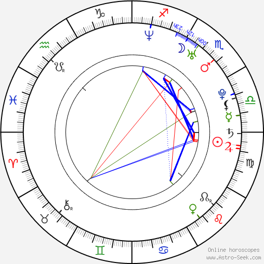 Jolin Tsai birth chart, Jolin Tsai astro natal horoscope, astrology