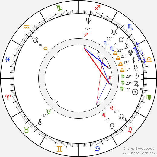 Josef Vašíček birth chart, biography, wikipedia 2023, 2024