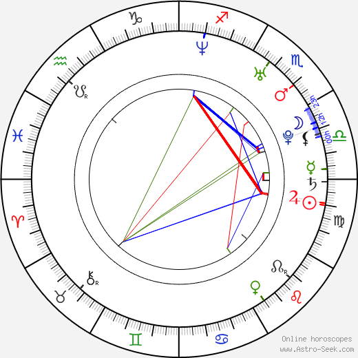 Josef Vašíček birth chart, Josef Vašíček astro natal horoscope, astrology