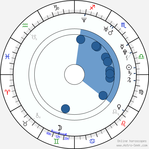 Josephine Schmidt wikipedia, horoscope, astrology, instagram