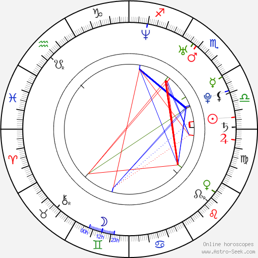 Josephine Schmidt birth chart, Josephine Schmidt astro natal horoscope, astrology