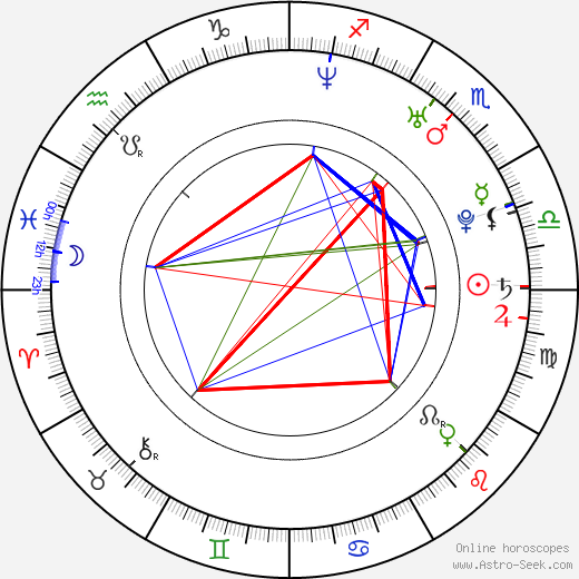 Julius Ceazher birth chart, Julius Ceazher astro natal horoscope, astrology