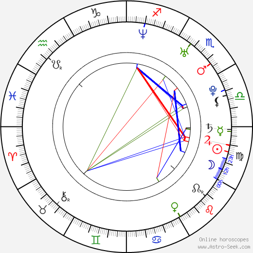 Kadri Kõusaar birth chart, Kadri Kõusaar astro natal horoscope, astrology