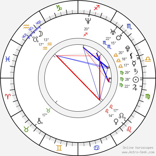 Kareena Kapoor birth chart, biography, wikipedia 2024, 2025