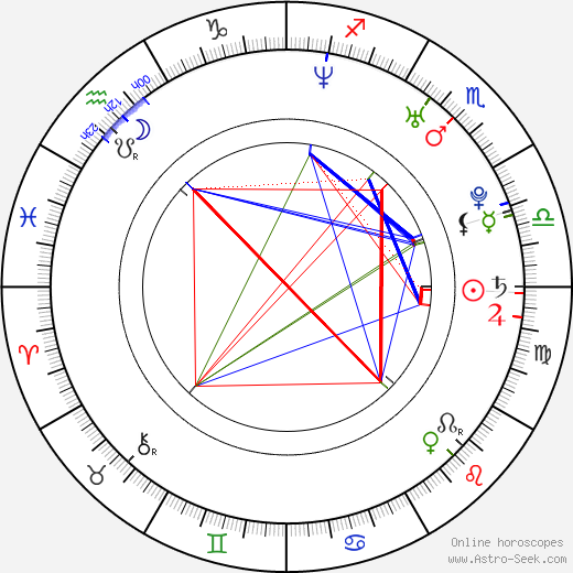 Kareena Kapoor birth chart, Kareena Kapoor astro natal horoscope, astrology