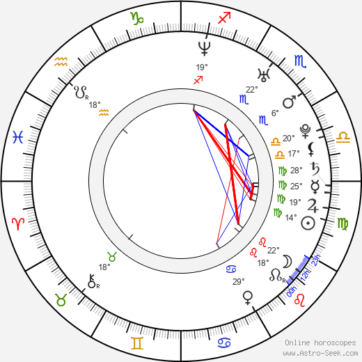 Karolína Vrbasová birth chart, biography, wikipedia 2023, 2024