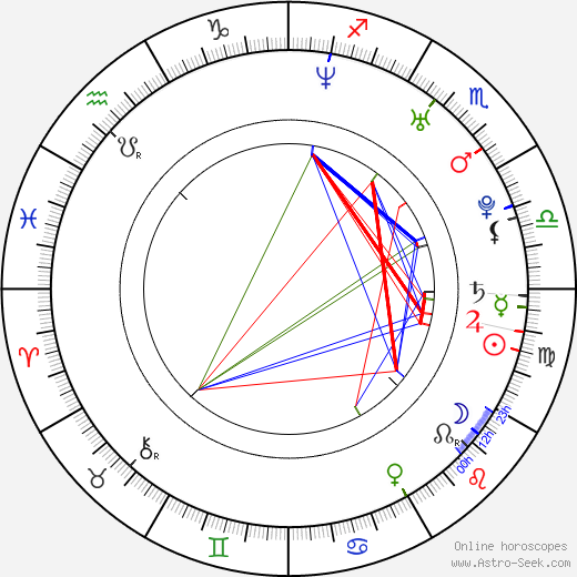 Karolína Vrbasová birth chart, Karolína Vrbasová astro natal horoscope, astrology