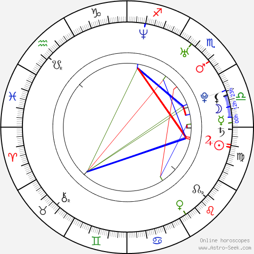 Kevin McDonagh birth chart, Kevin McDonagh astro natal horoscope, astrology