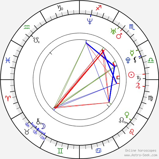 Kristopher Turner birth chart, Kristopher Turner astro natal horoscope, astrology