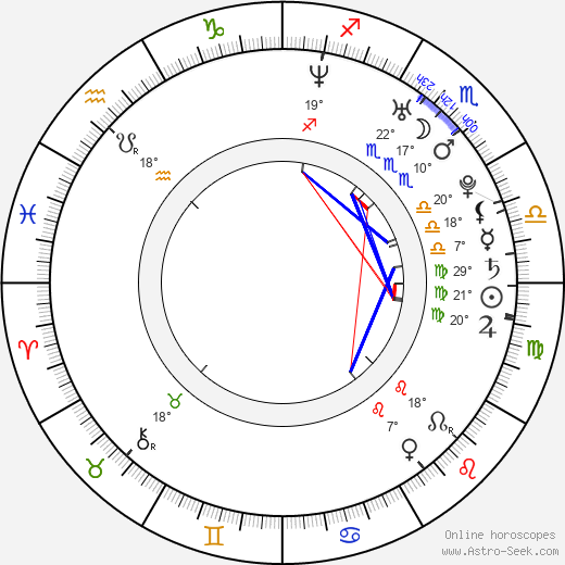 Lena Kristin Ellingsen birth chart, biography, wikipedia 2023, 2024