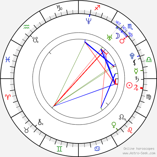 Lena Kristin Ellingsen birth chart, Lena Kristin Ellingsen astro natal horoscope, astrology