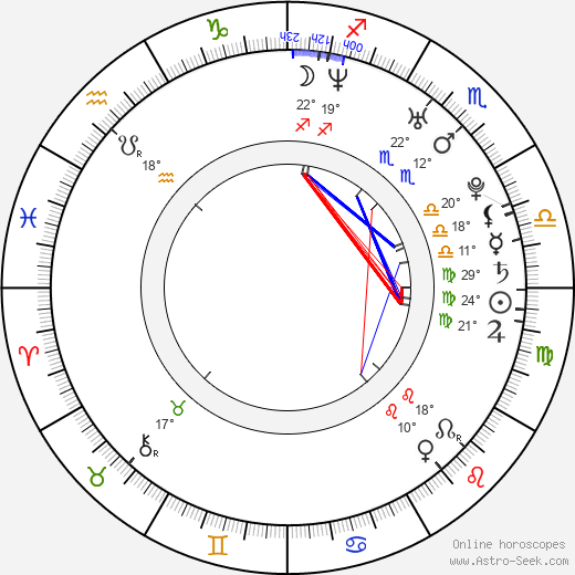 Lubomir Levitski birth chart, biography, wikipedia 2024, 2025