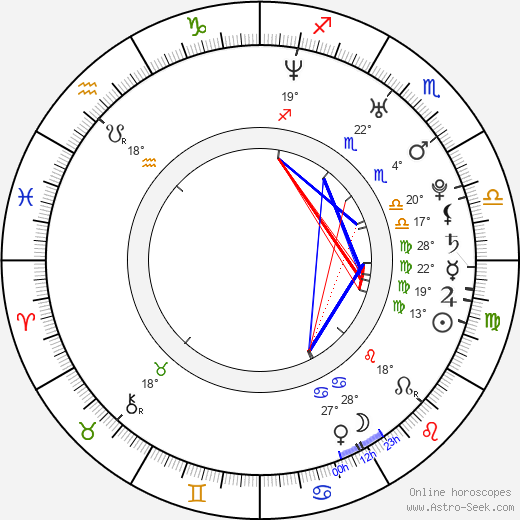 Lucas Campbell birth chart, biography, wikipedia 2023, 2024