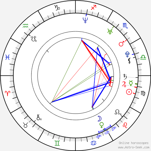 Lucas Campbell birth chart, Lucas Campbell astro natal horoscope, astrology