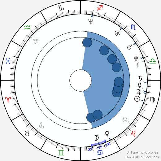 Lucie Silvas Oroscopo, astrologia, Segno, zodiac, Data di nascita, instagram