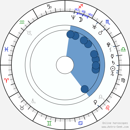 Lukáš Melich horoscope, astrology, sign, zodiac, date of birth, instagram