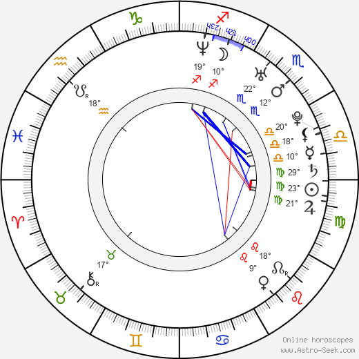 Lukáš Melich birth chart, biography, wikipedia 2024, 2025