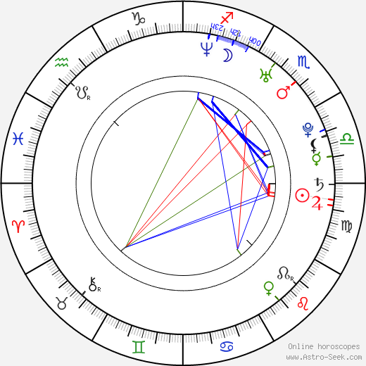 Lukáš Melich birth chart, Lukáš Melich astro natal horoscope, astrology