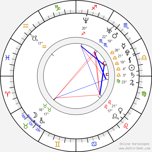 Marc Furmie birth chart, biography, wikipedia 2023, 2024