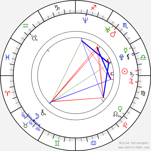 Marc Furmie birth chart, Marc Furmie astro natal horoscope, astrology