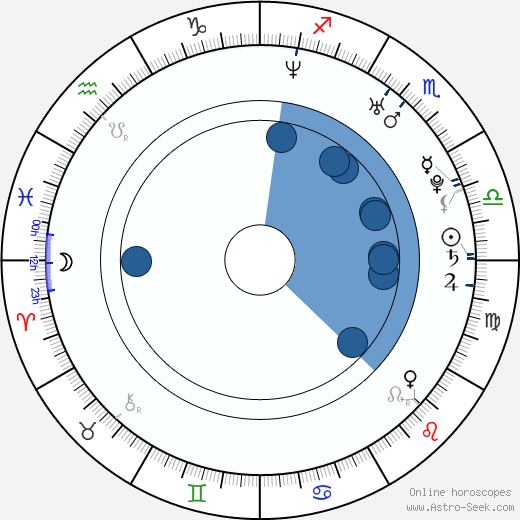 Marc Gruninger wikipedia, horoscope, astrology, instagram