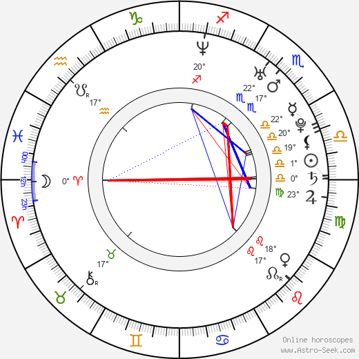 Marc Gruninger birth chart, biography, wikipedia 2024, 2025