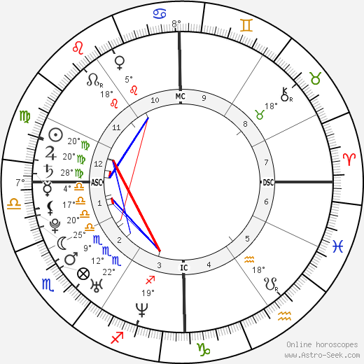 Maria Anne Richards birth chart, biography, wikipedia 2024, 2025