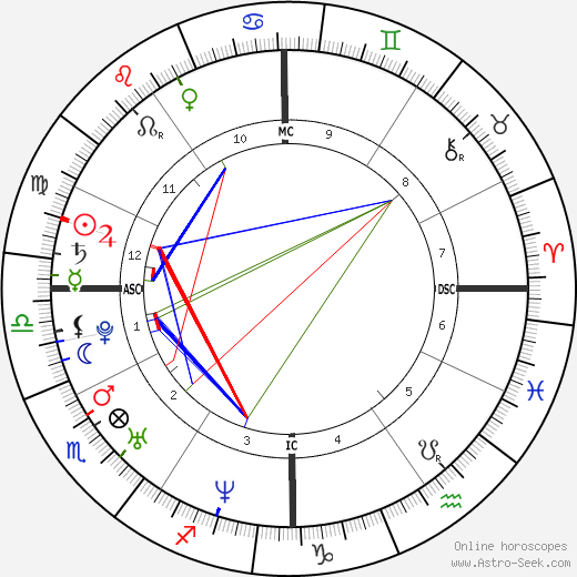 Maria Anne Richards birth chart, Maria Anne Richards astro natal horoscope, astrology