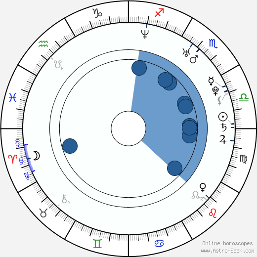 Maria Mia wikipedia, horoscope, astrology, instagram