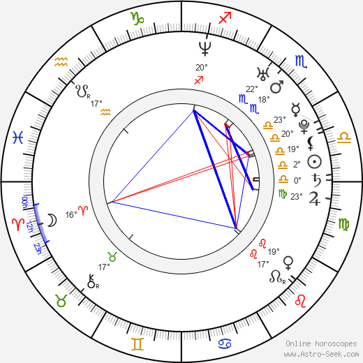 Maria Mia birth chart, biography, wikipedia 2024, 2025