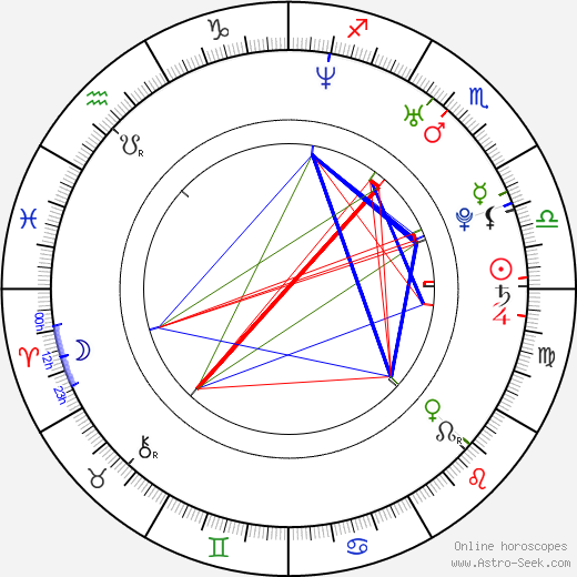 Maria Mia birth chart, Maria Mia astro natal horoscope, astrology