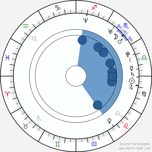 Mark Wells horoscope, astrology, sign, zodiac, date of birth, instagram