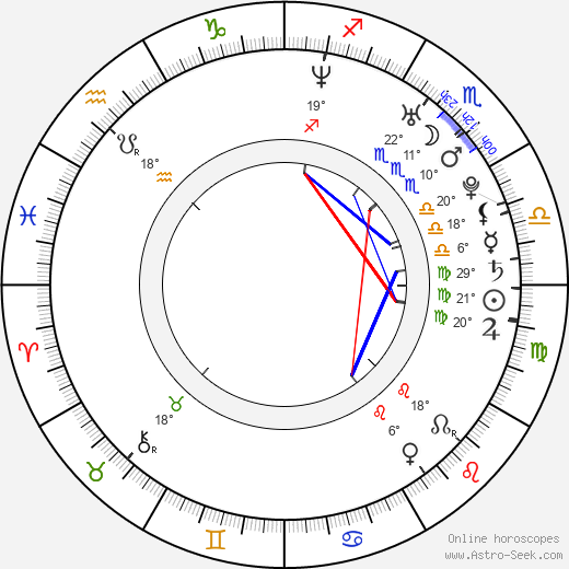 Mark Wells birth chart, biography, wikipedia 2023, 2024