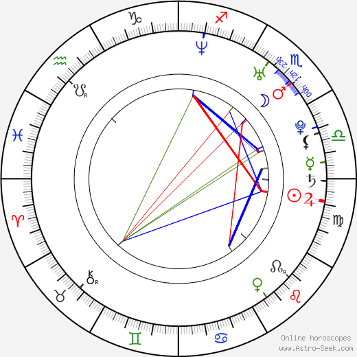 Mark Wells birth chart, Mark Wells astro natal horoscope, astrology