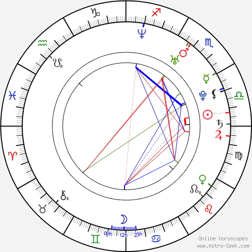 Martina Hingis birth chart, Martina Hingis astro natal horoscope, astrology