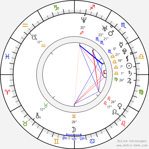 Máté Haumann birth chart, biography, wikipedia 2024, 2025