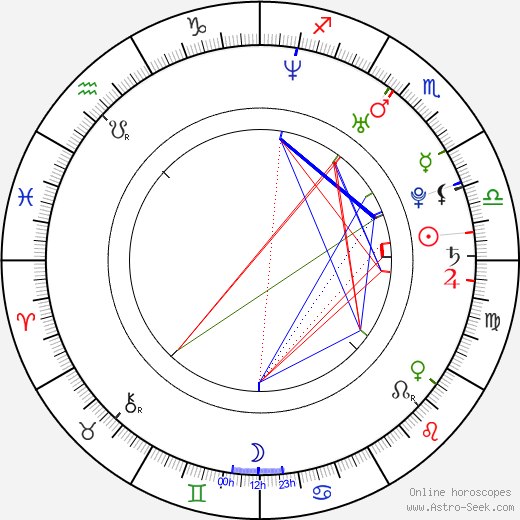 Máté Haumann birth chart, Máté Haumann astro natal horoscope, astrology