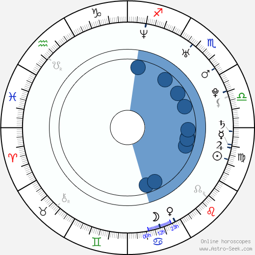 Max Greenfield wikipedia, horoscope, astrology, instagram