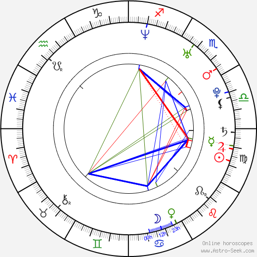 Max Greenfield birth chart, Max Greenfield astro natal horoscope, astrology