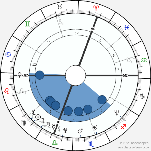 Michelle Williams wikipedia, biography, birth chart, instagram Michelle Williams wikipedia, horoscope, astrology, instagram