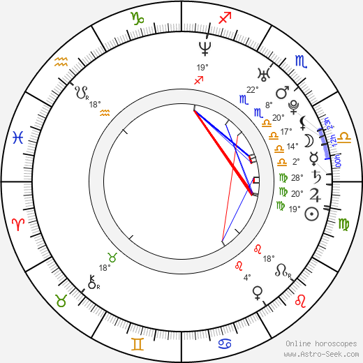 Mike Comrie birth chart, biography, wikipedia 2024, 2025