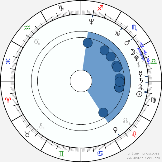 Ming-Yu Lee horoscope, astrology, sign, zodiac, date of birth, instagram