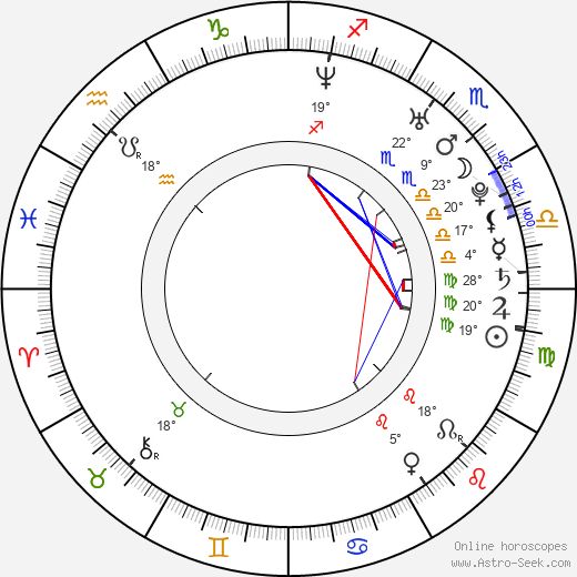 Ming-Yu Lee birth chart, biography, wikipedia 2024, 2025