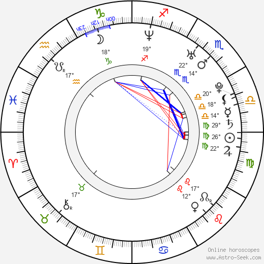 Miroslava Knapková birth chart, biography, wikipedia 2023, 2024