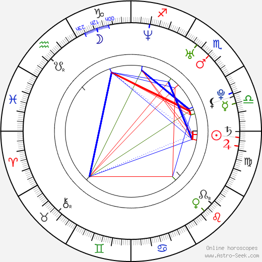 Miroslava Knapková birth chart, Miroslava Knapková astro natal horoscope, astrology