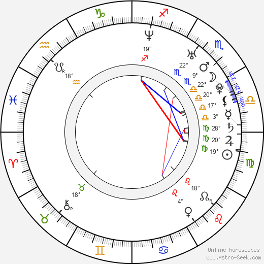 Nicoleta Luciu birth chart, biography, wikipedia 2024, 2025
