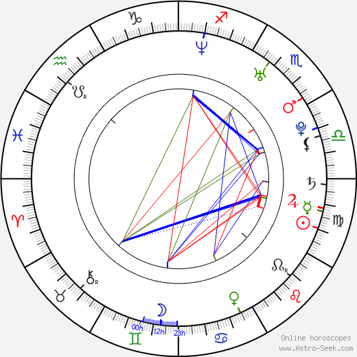 Noah Jacobs birth chart, Noah Jacobs astro natal horoscope, astrology