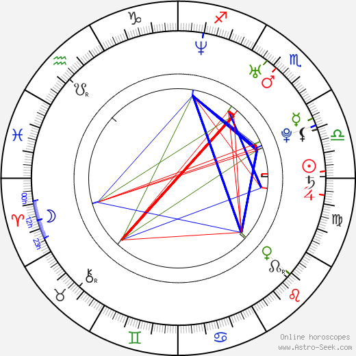 Olivia Molina birth chart, Olivia Molina astro natal horoscope, astrology