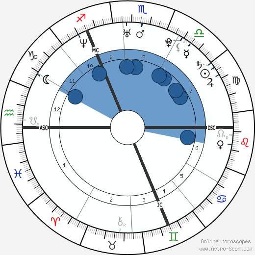 Pablo Caesar wikipedia, horoscope, astrology, instagram